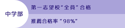 中学部/第一志望校全員合格/推薦合格率98％